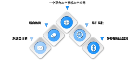 系統(tǒng)集成與政策驅(qū)動(dòng) 中感集團(tuán)智能煤倉(cāng)安全綜合解決方案如何引領(lǐng)智慧礦山建設(shè)