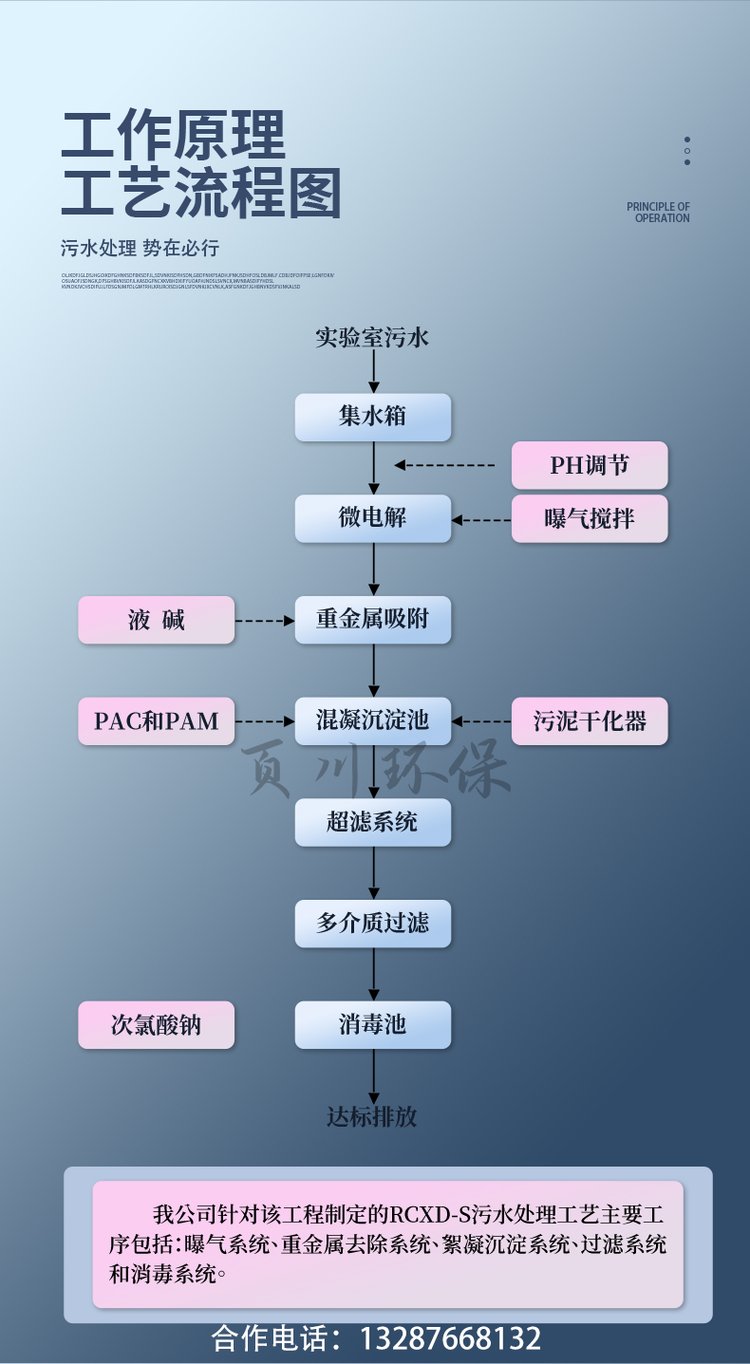 頁川環(huán)保 實(shí)驗(yàn)室污水處理領(lǐng)域的創(chuàng)新者——從酸化處理到消毒技術(shù)的全方位解決方案